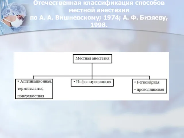 Отечественная классификация способов местной анестезии по А. А. Вишневскому; 1974; А. Ф. Бизяеву, 1998.