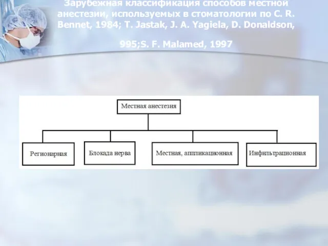 Зарубежная классификация способов местной анестезии, используемых в стоматологии по C.