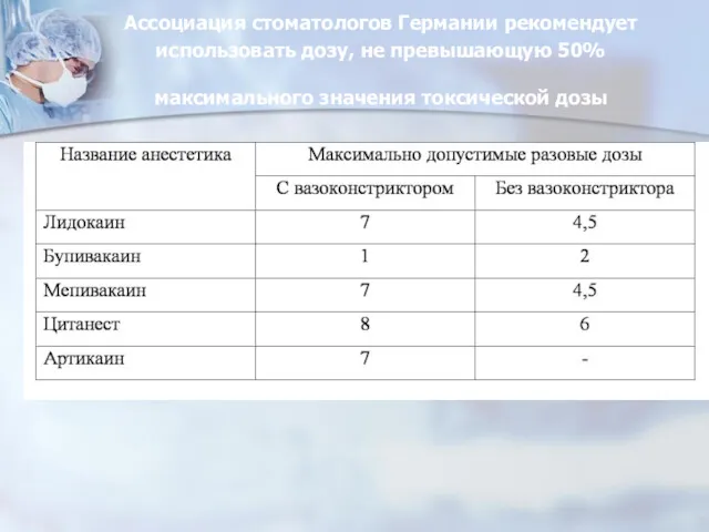 Ассоциация стоматологов Германии рекомендует использовать дозу, не превышающую 50% максимального значения токсической дозы