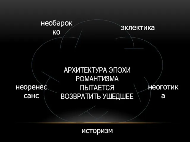 АРХИТЕКТУРА ЭПОХИ РОМАНТИЗМА ПЫТАЕТСЯ ВОЗВРАТИТЬ УШЕДШЕЕ