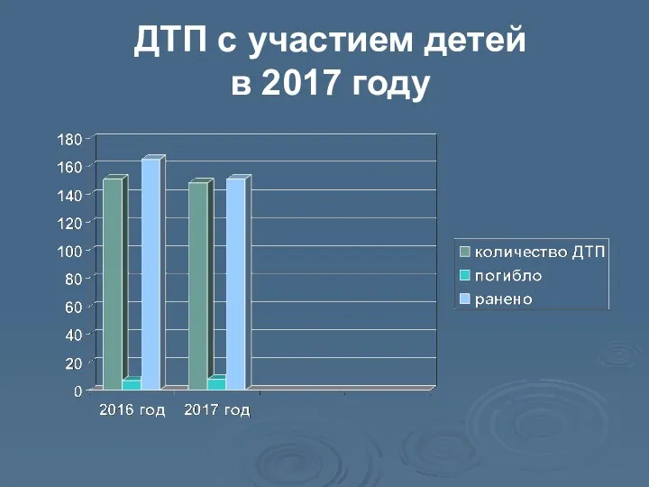 ДТП с участием детей в 2017 году