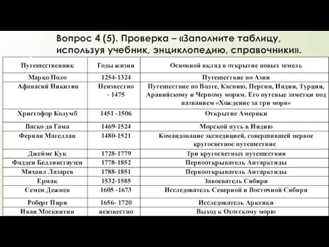 Вопрос 4 (5). Проверка – «Заполните таблицу, используя учебник, энциклопедию, справочники».