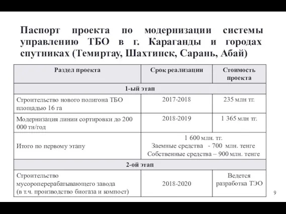 Паспорт проекта по модернизации системы управлению ТБО в г. Караганды