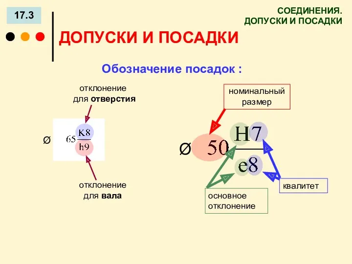 СОЕДИНЕНИЯ. ДОПУСКИ И ПОСАДКИ 17.3 ДОПУСКИ И ПОСАДКИ Обозначение посадок :