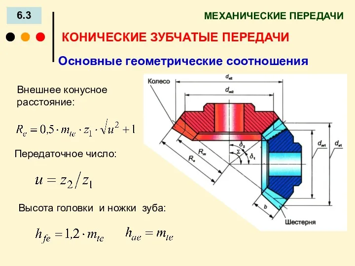 МЕХАНИЧЕСКИЕ ПЕРЕДАЧИ 6.3 КОНИЧЕСКИЕ ЗУБЧАТЫЕ ПЕРЕДАЧИ Передаточное число: Основные геометрические соотношения Внешнее конусное