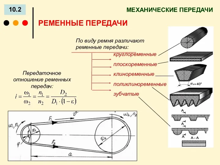 МЕХАНИЧЕСКИЕ ПЕРЕДАЧИ 10.2 РЕМЕННЫЕ ПЕРЕДАЧИ По виду ремня различают ременные передачи: Передаточное отношение ременных передач: