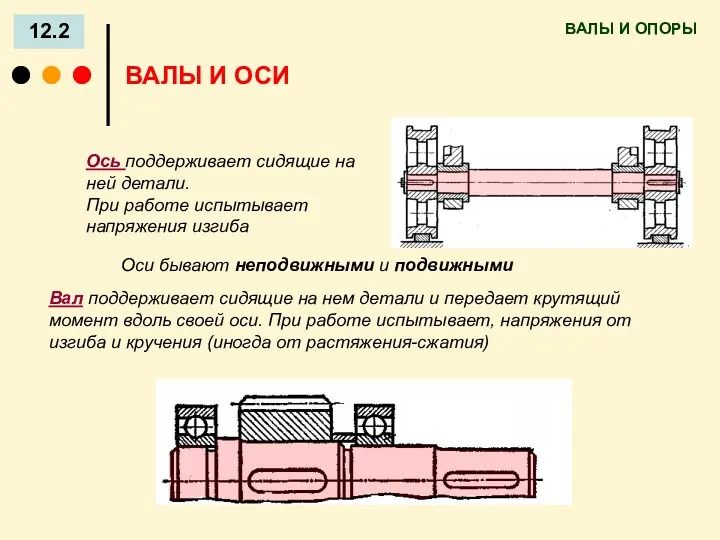 ВАЛЫ И ОПОРЫ 12.2 ВАЛЫ И ОСИ Вал поддерживает сидящие на нем детали