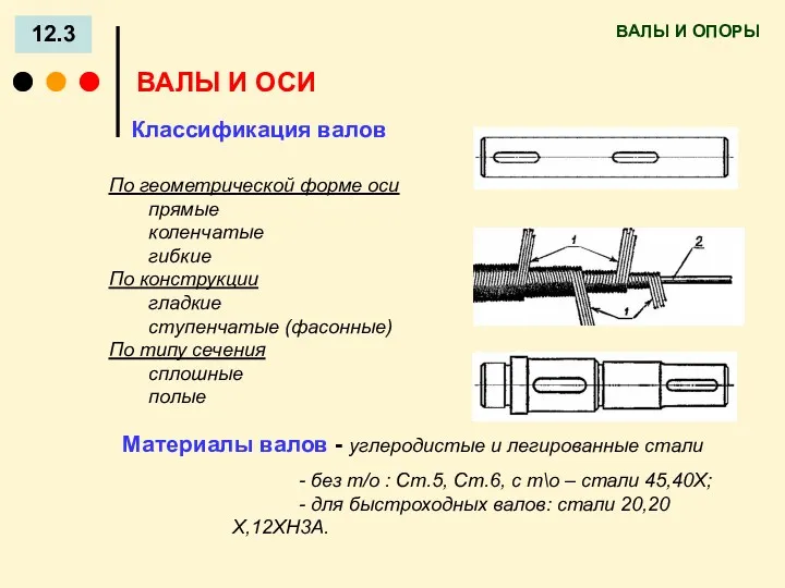 ВАЛЫ И ОПОРЫ 12.3 ВАЛЫ И ОСИ По геометрической форме