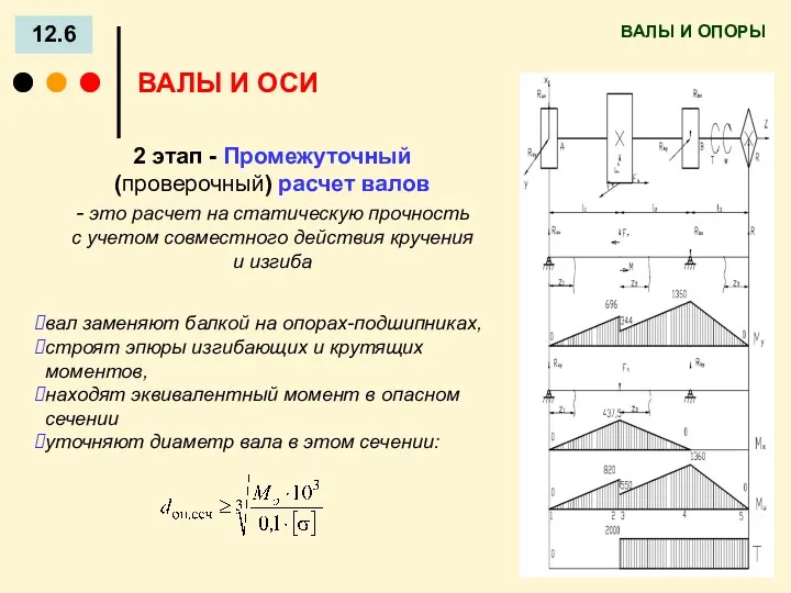 ВАЛЫ И ОПОРЫ 12.6 ВАЛЫ И ОСИ 2 этап - Промежуточный (проверочный) расчет