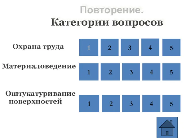 1 Повторение. Категории вопросов Охрана труда Материаловедение Оштукатуривание поверхностей 2