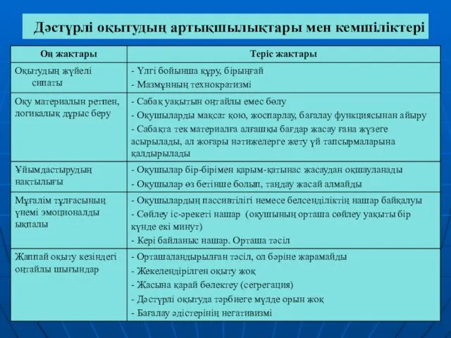 Дәстүрлі оқытудың артықшылықтары мен кемшіліктері