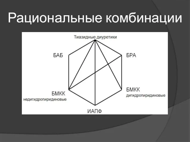 Рациональные комбинации