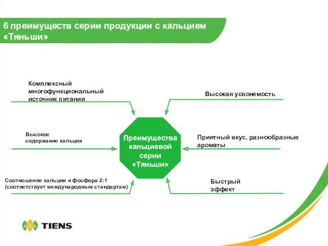 Преимущества кальциевой серии «Тяньши» Приятный вкус, разнообразные ароматы Высокое содержание