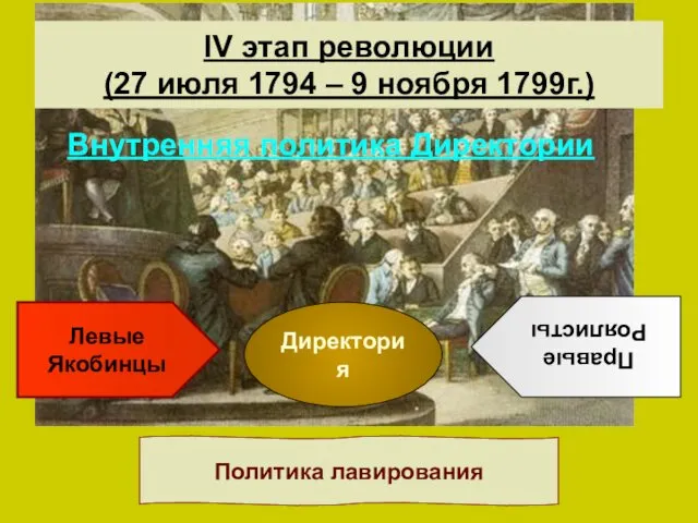 IV этап революции (27 июля 1794 – 9 ноября 1799г.)