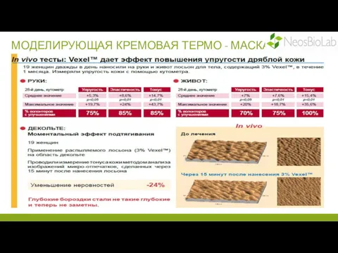 МОДЕЛИРУЮЩАЯ КРЕМОВАЯ ТЕРМО - МАСКА ДЛЯ ТЕЛА