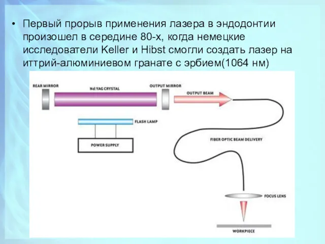 Первый прорыв применения лазера в эндодонтии произошел в середине 80-х,