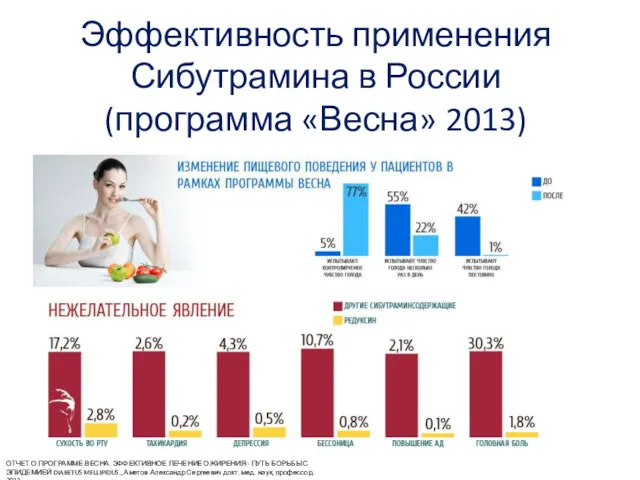Эффективность применения Сибутрамина в России (программа «Весна» 2013) ОТЧЕТ О
