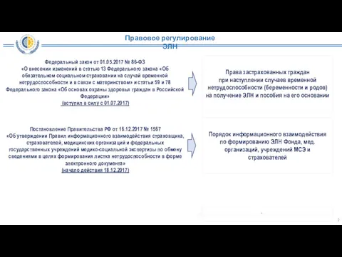 Федеральный закон от 01.05.2017 № 86-ФЗ «О внесении изменений в