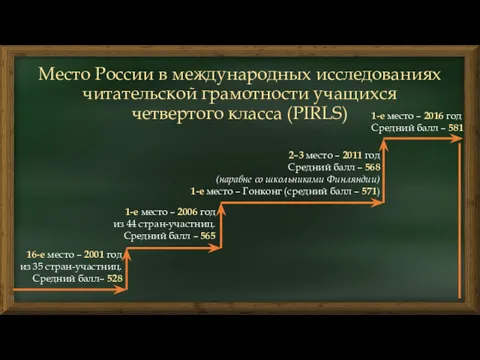 1-е место – 2006 год из 44 стран-участниц. Средний балл