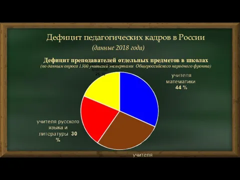 Дефицит педагогических кадров в России (данные 2018 года) Дефицит преподавателей