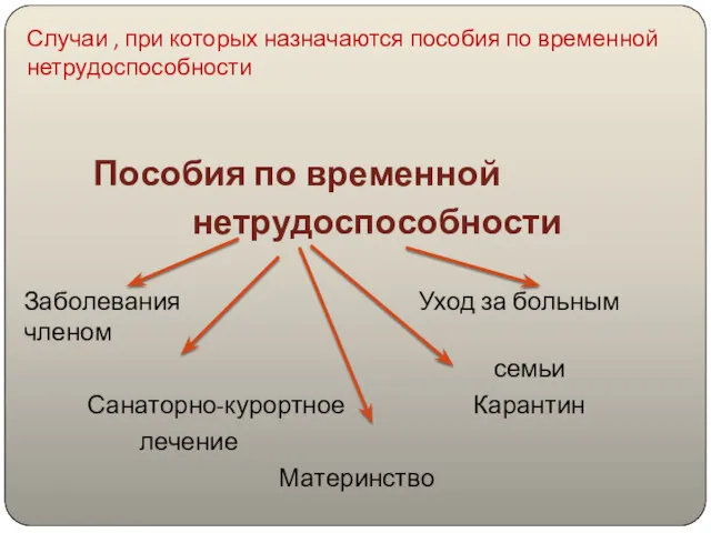 Случаи , при которых назначаются пособия по временной нетрудоспособности Пособия