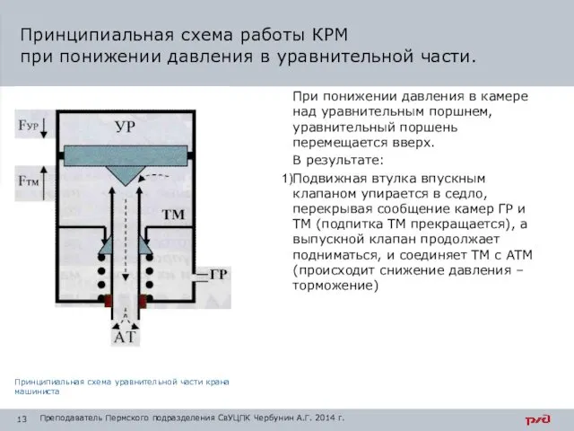 Принципиальная схема работы КРМ при понижении давления в уравнительной части.