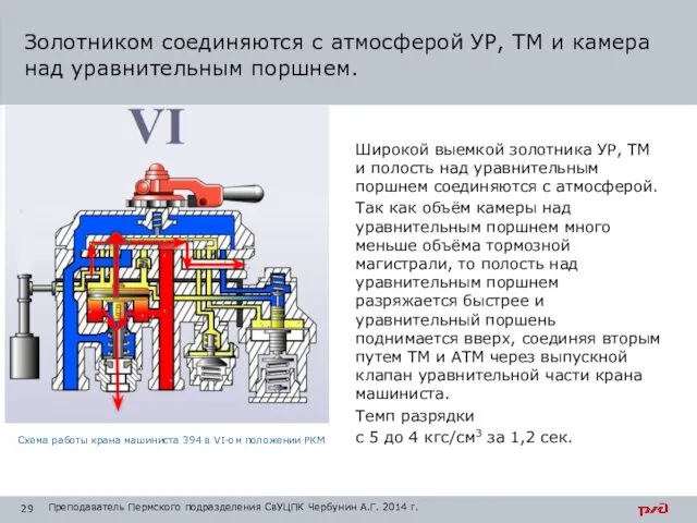 Широкой выемкой золотника УР, ТМ и полость над уравнительным поршнем