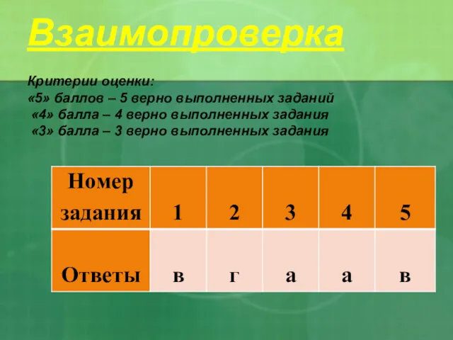 Взаимопроверка Критерии оценки: «5» баллов – 5 верно выполненных заданий