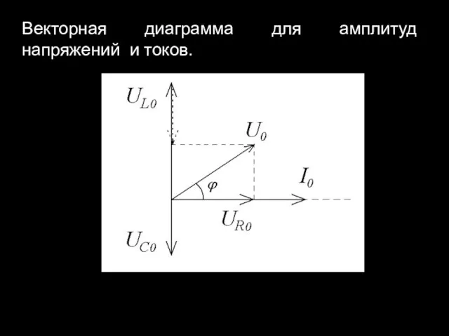 Векторная диаграмма для амплитуд напряжений и токов.