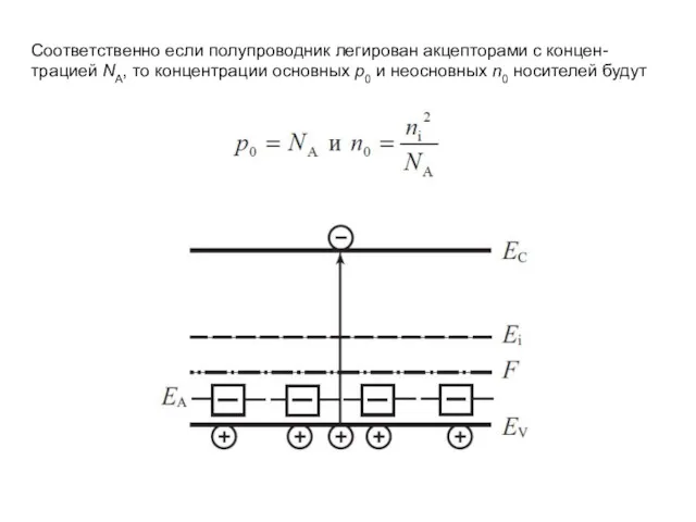 Соответственно если полупроводник легирован акцепторами с концен- трацией NA, то