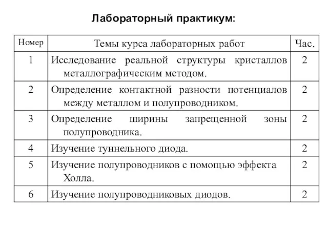 Лабораторный практикум: