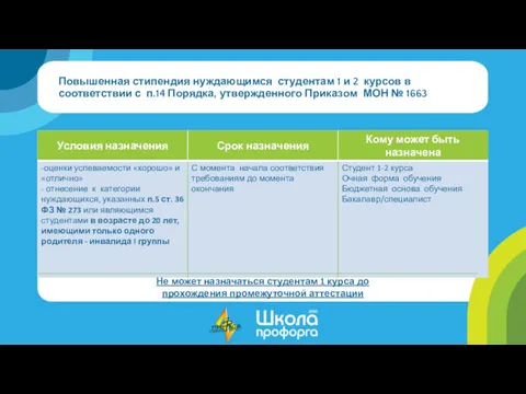 Повышенная стипендия нуждающимся студентам 1 и 2 курсов в соответствии