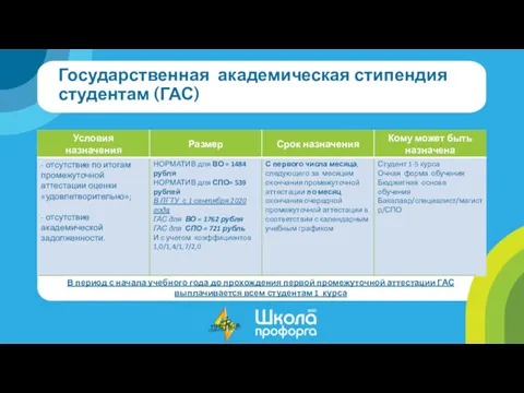 Государственная академическая стипендия студентам (ГАС) В период с начала учебного