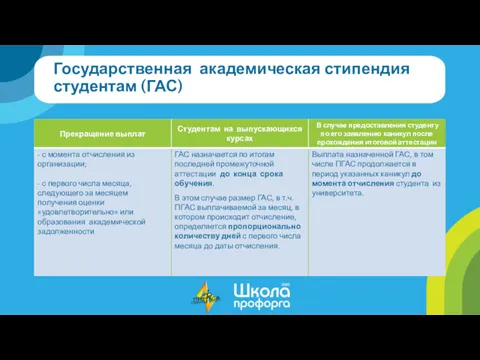 Государственная академическая стипендия студентам (ГАС)