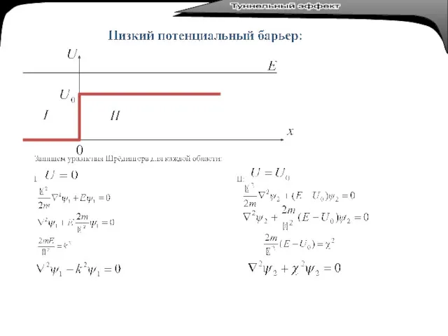 Туннельный эффект Туннельный эффект