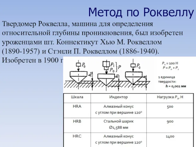 Твердомер Роквелла, машина для определения относительной глубины проникновения, был изобретен