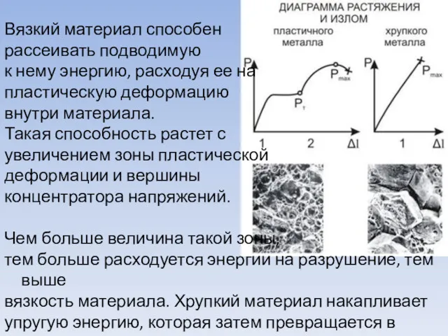 Вязкий материал способен рассеивать подводимую к нему энергию, расходуя ее