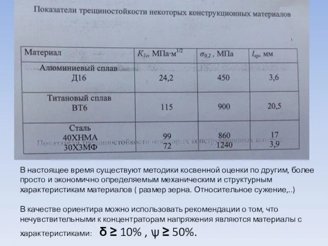 В настоящее время существуют методики косвенной оценки по другим, более