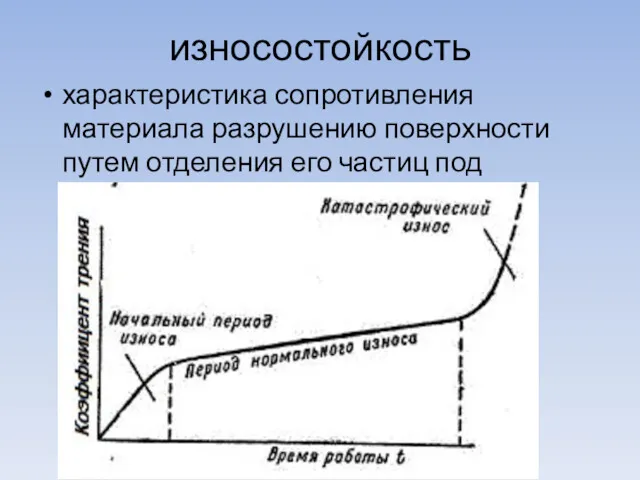 износостойкость характеристика сопротивления материала разрушению поверхности путем отделения его частиц под воздействием силы трения;