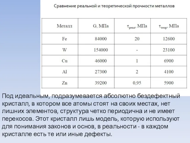 Под идеальным, подразумевается абсолютно бездефектный кристалл, в котором все атомы