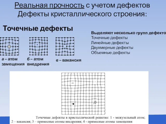 Реальная прочность с учетом дефектов Дефекты кристаллического строения: Точечные дефекты