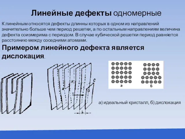 Линейные дефекты одномерные К линейным относятся дефекты длинны которых в