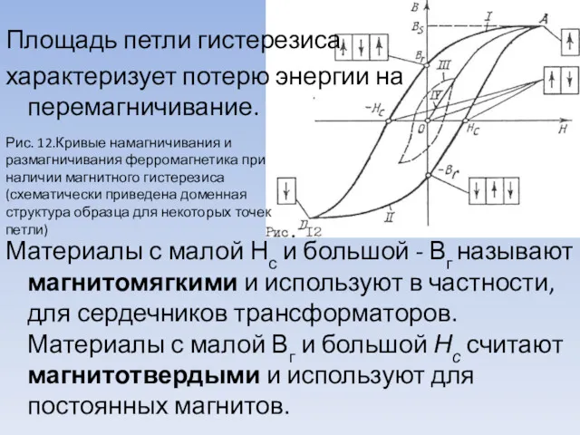 Площадь петли гистерезиса характеризует потерю энергии на перемагничивание. Материалы с