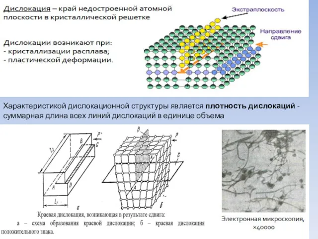 Характеристикой дислокационной структуры является плотность дислокаций - суммарная длина всех линий дислокаций в единице объема