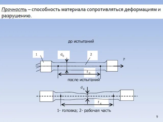 1- головка; 2- рабочая часть до испытаний после испытаний