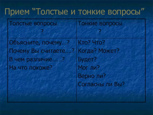 Прием “Толстые и тонкие вопросы”