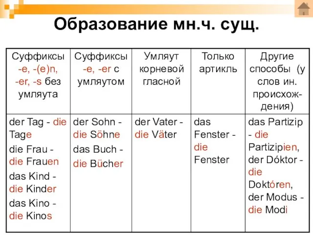 Образование мн.ч. cущ.