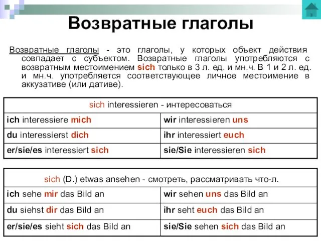 Возвратные глаголы Возвратные глаголы - это глаголы, у которых объект