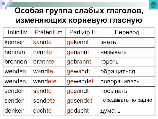 Особая группа слабых глаголов, изменяющих корневую гласную