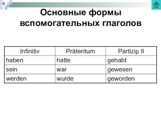 Основные формы вспомогательных глаголов